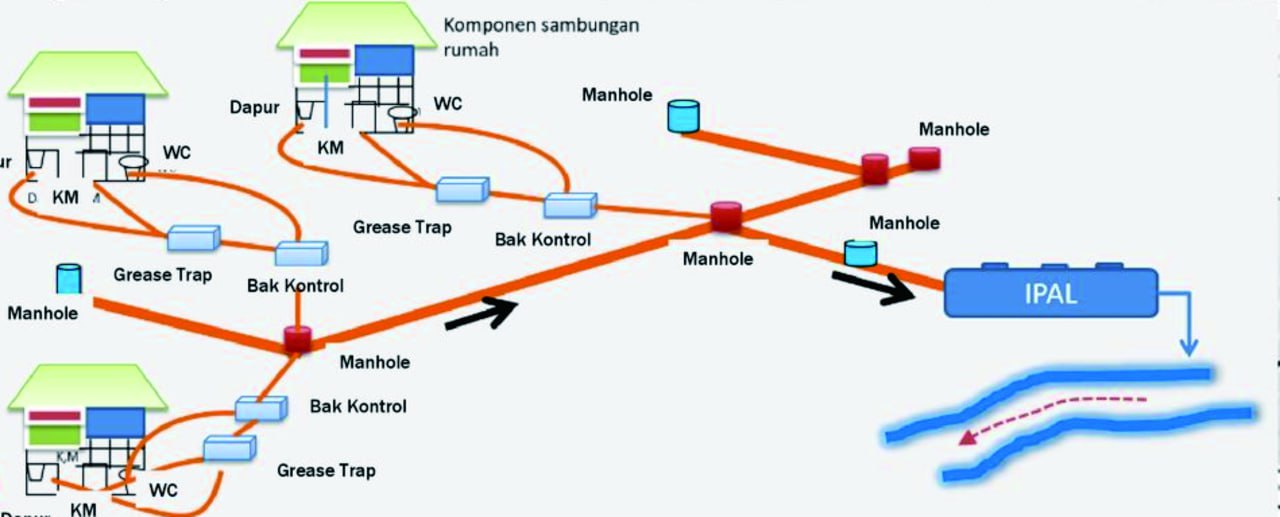 DED IPAL dan Jaringan Pipa Air Limbah Zona 2